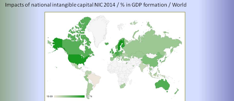 bimac NIC / Impact of world national intangible capital NIC 2014