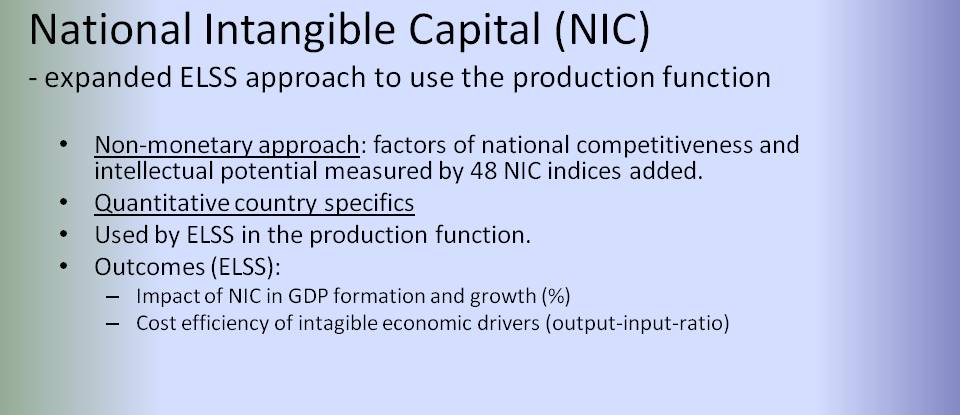 bimac NIC / NIC ELSS production function approach / Monetary and Nonmonetary measures